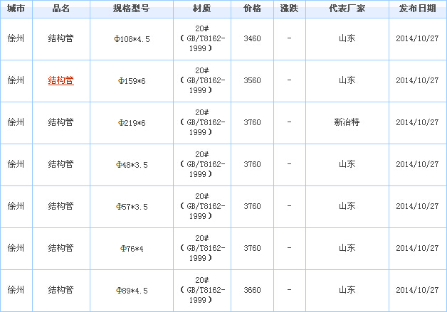 无缝管