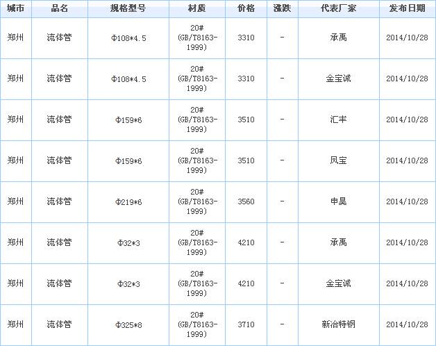 无缝钢管价格