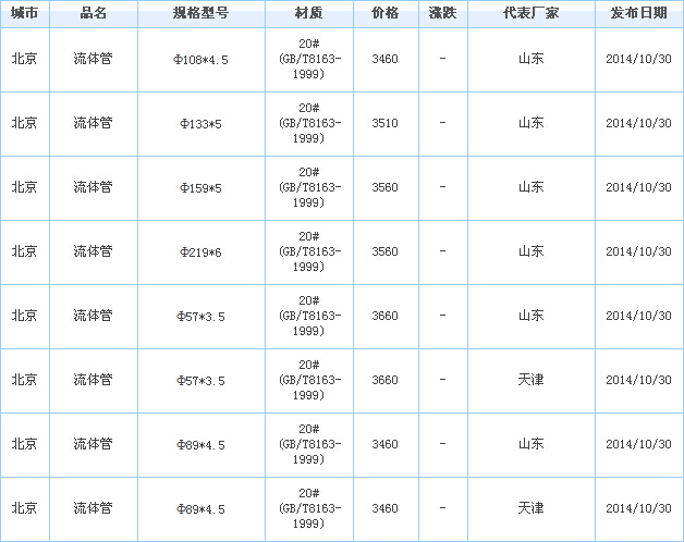 无缝钢管价格