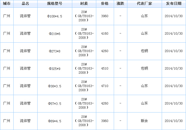 无缝钢管