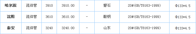 无缝钢管