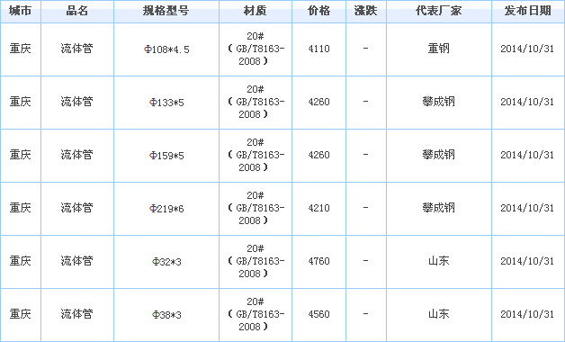 无缝钢管