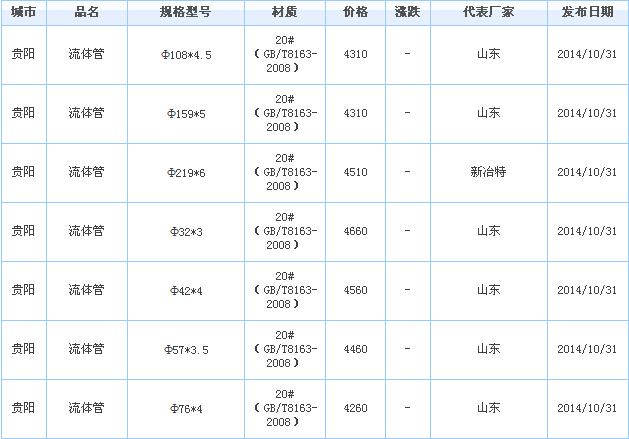 无缝钢管