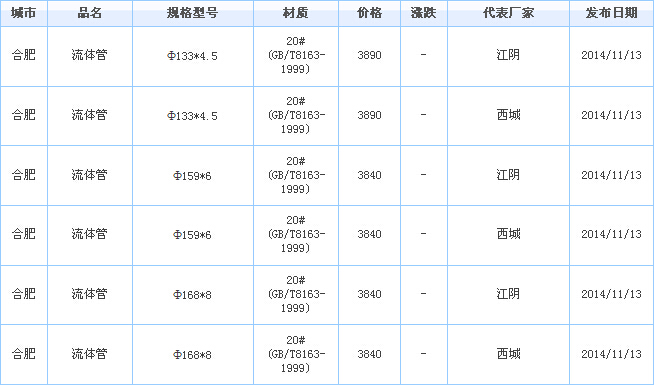 无缝钢管价格