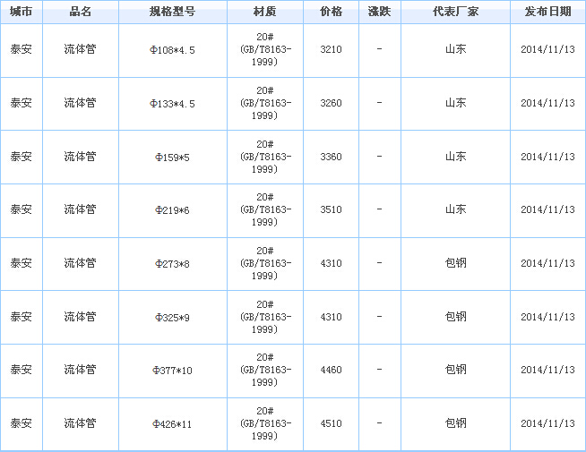 无缝钢管价格