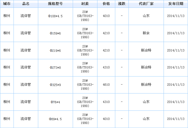 无缝钢管价格