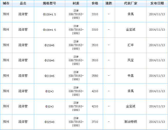 无缝钢管价格