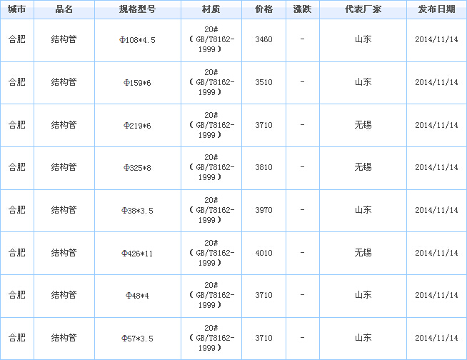 无缝钢管价格