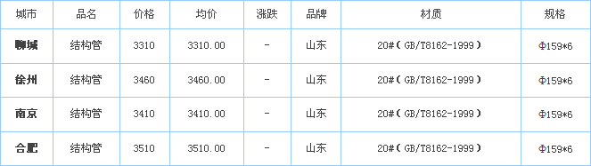 无缝钢管厂