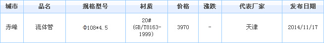 无缝钢管价格