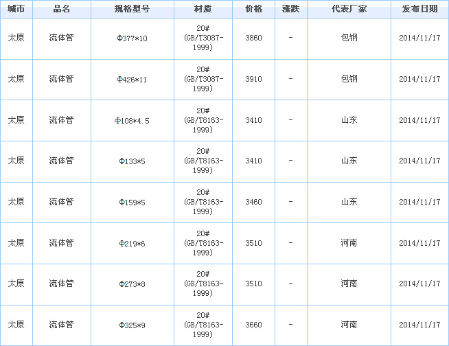 无缝钢管价格