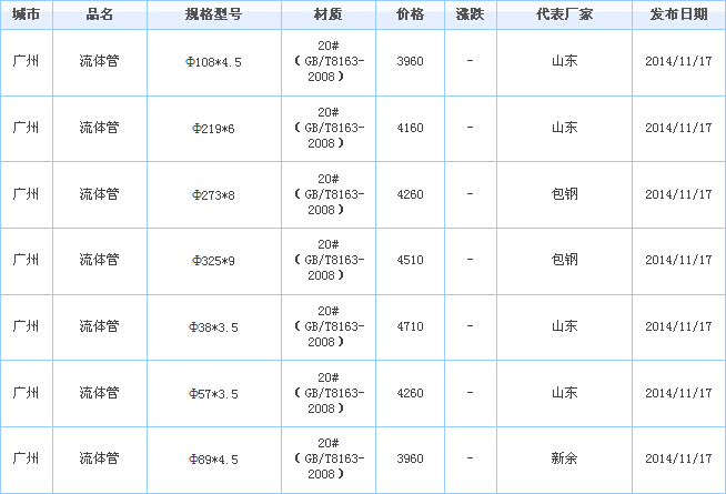 无缝钢管价格