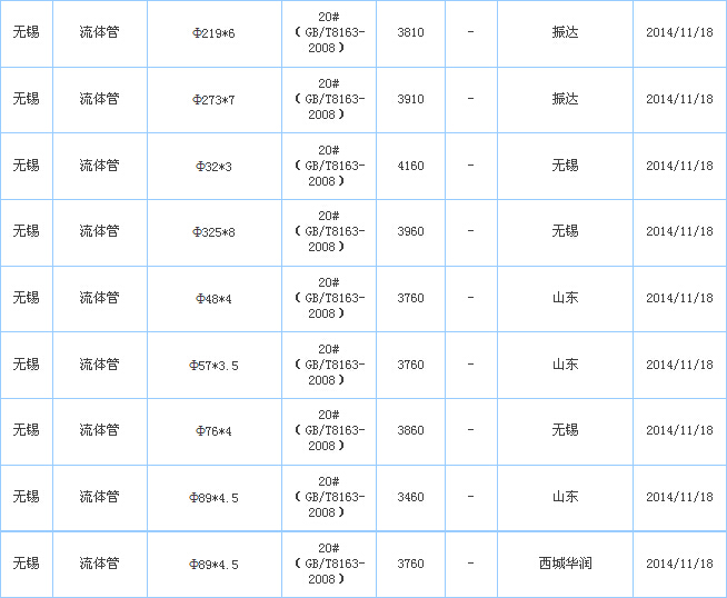 无缝管供应厂家价格参考