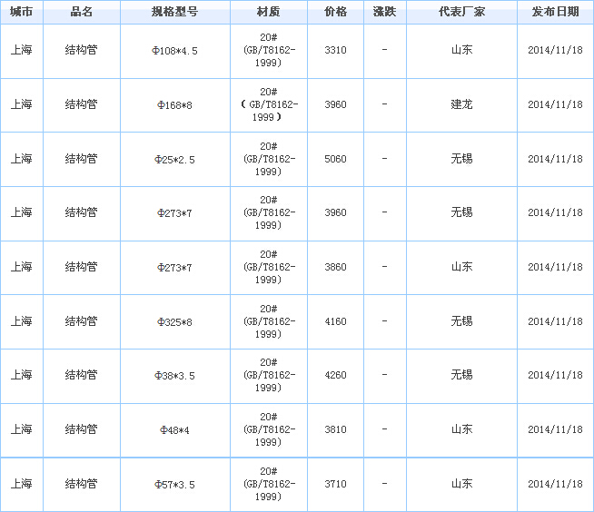 无缝管供应厂家价格参考