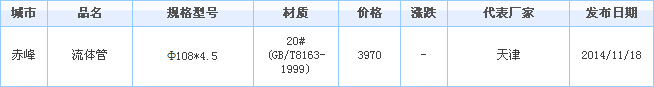 无缝钢管价格