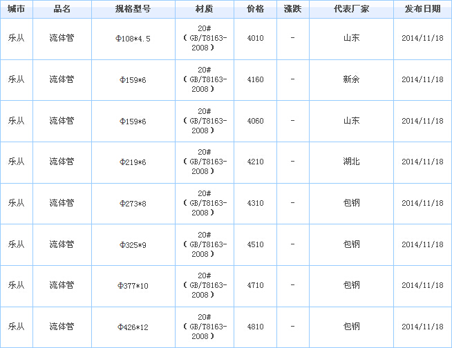无缝钢管价格