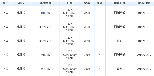 无缝管