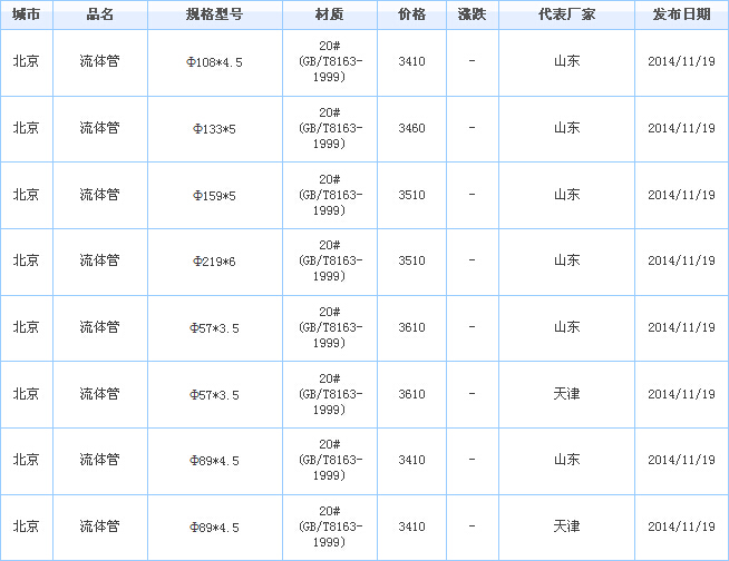 无缝钢管供应厂家市场价格行情