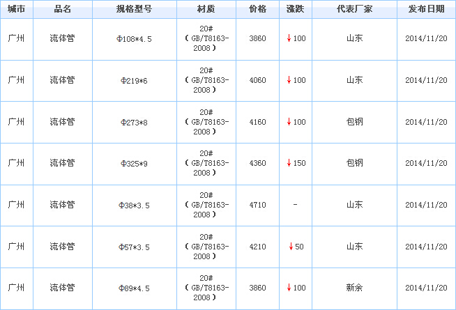 无缝钢管供应商价格行情