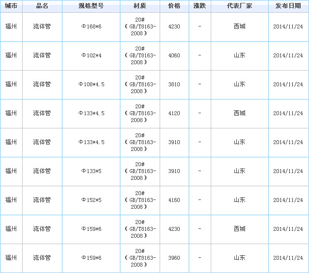 无缝管供应厂家价格行情