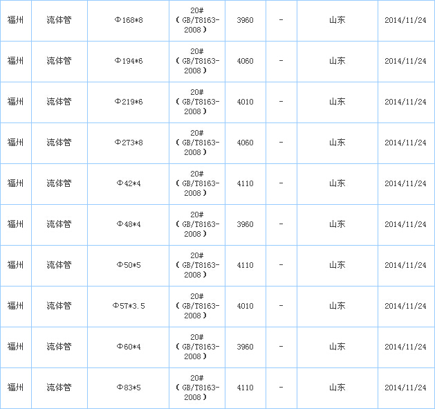 无缝管供应厂家价格行情