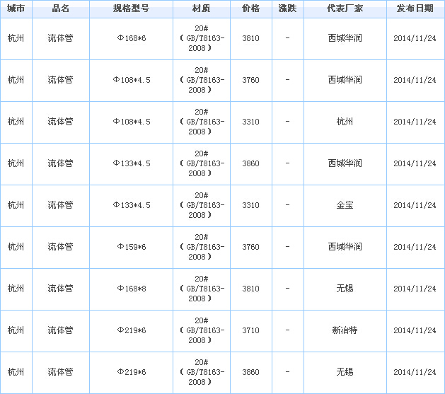 WFGG无缝钢管供应厂家价格行情