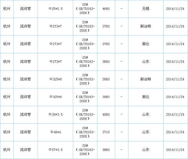无缝钢管供应厂家价格行情