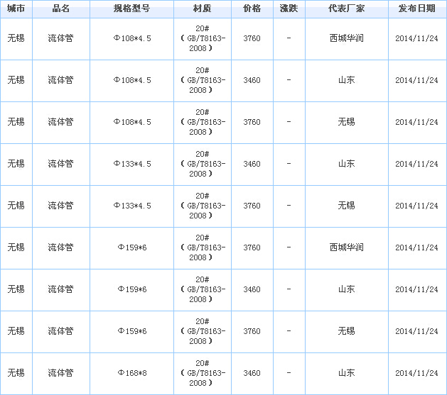无缝钢管供应厂家价格行情