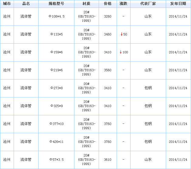 无缝管供应厂家价格行情