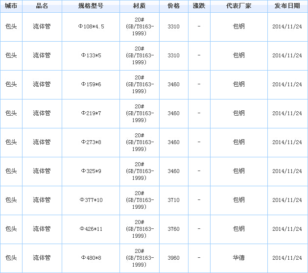 无缝管供应厂家价格行情
