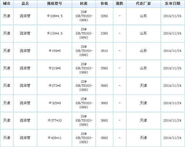无缝管供应厂家价格行情