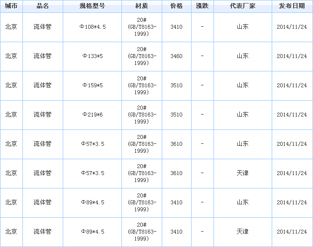 无缝管供应厂家价格行情