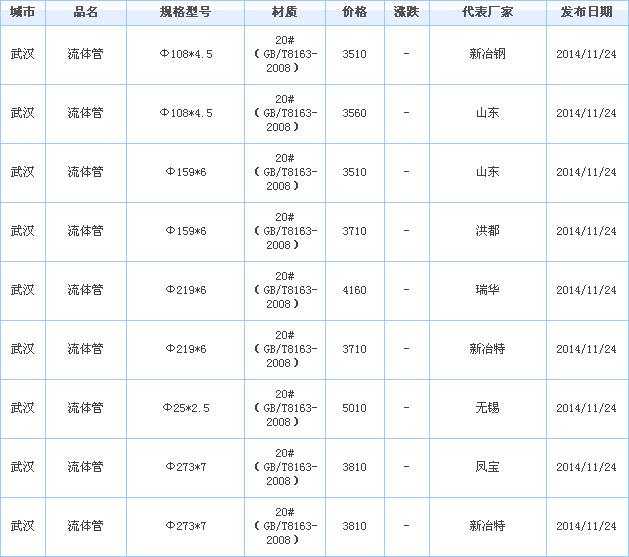 无缝钢管供应厂家价格行情