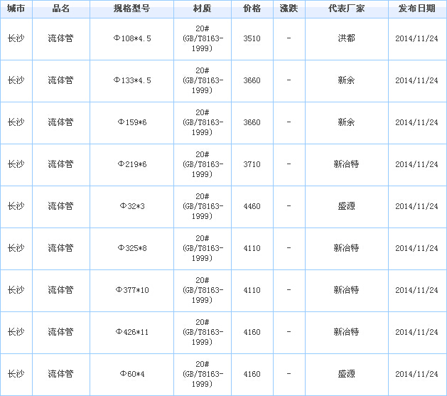 无缝管供应厂家价格行情