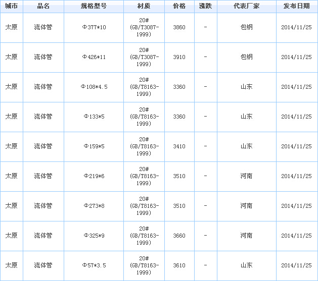 无缝管供应厂家价格行情