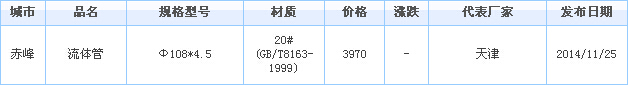 108无缝钢管供应厂家价格行情