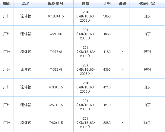 无缝钢管供应厂家价格行情