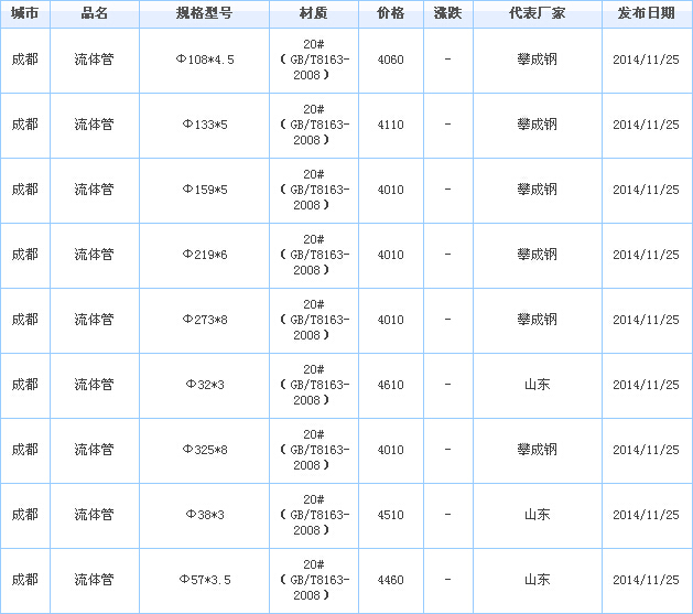无缝管