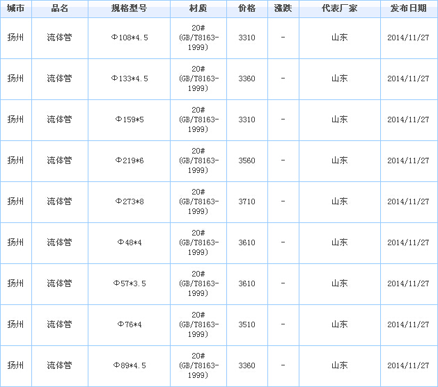 无缝管