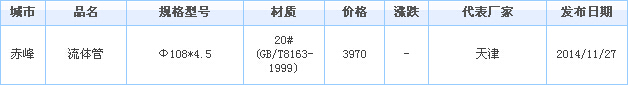 无缝管