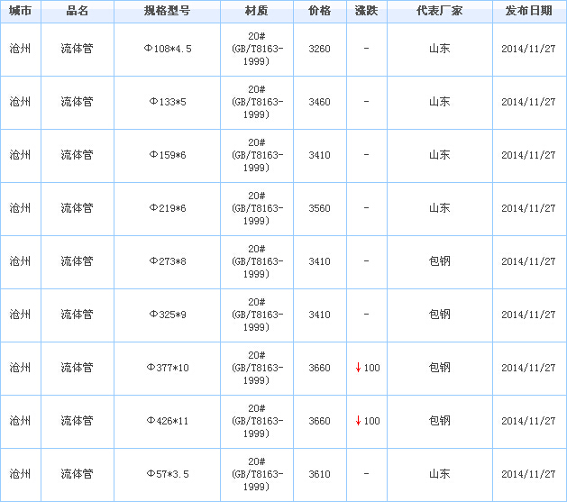 无缝管供应厂家价格行情