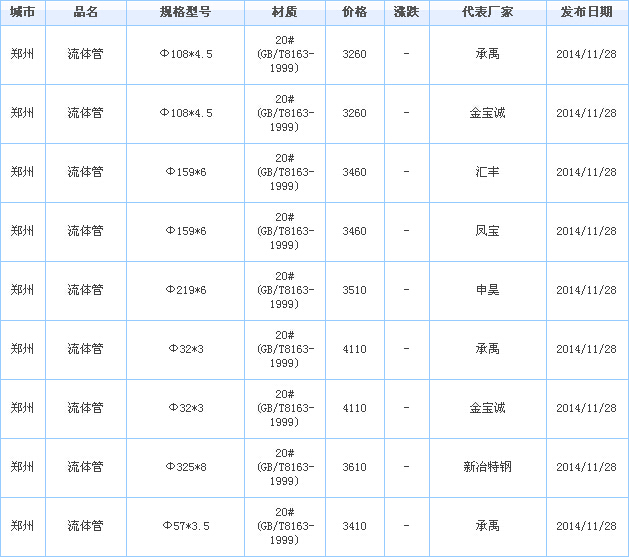 无缝管供应厂家价格行情