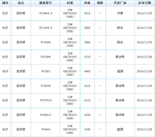 无缝钢管供应厂家