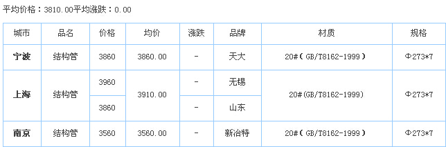 无缝钢管