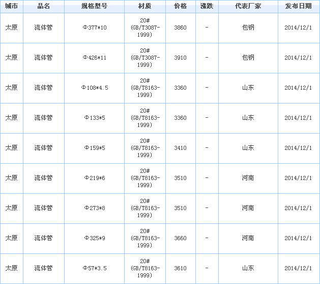 WFGG无缝钢管