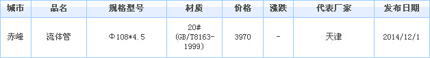 无缝钢管供应厂家价格行情