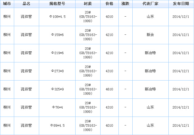 无缝钢管供应厂家价格行情