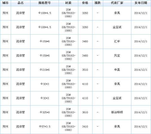 无缝管供应厂家价格行情