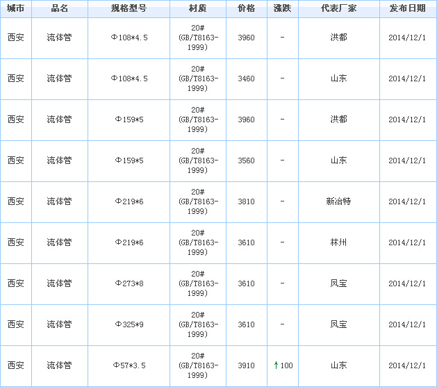 无缝钢管供应厂家价格行情